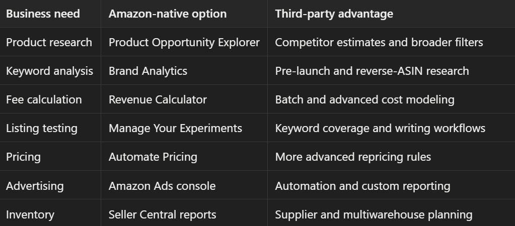 Third-Party Tools